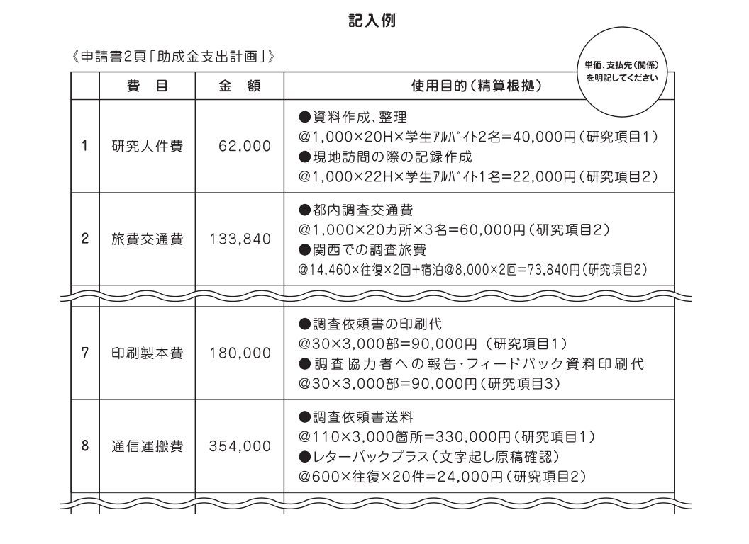 記入例1 記入例1