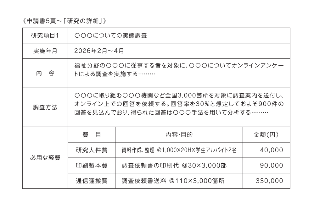 記入例2 記入例2